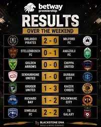 results